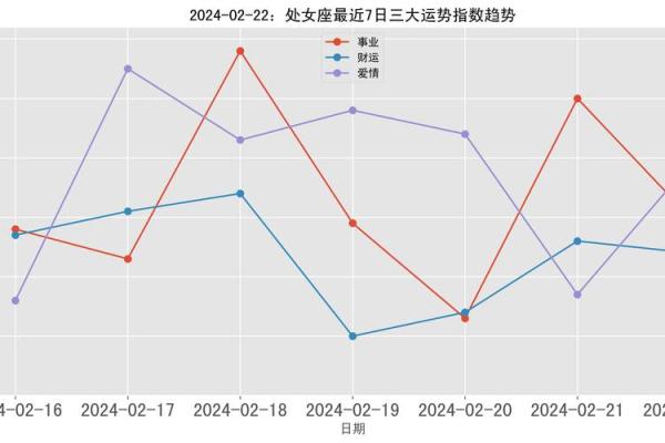 2025年处女座六月运势事业爱情双丰收机遇与挑战并存