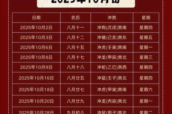7月1日搬家最佳时间