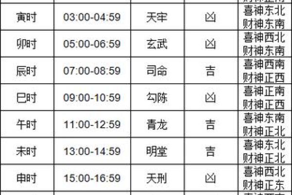 黄历搬家吉日2025年7月(搬家黄道吉日查询2025年7月14)