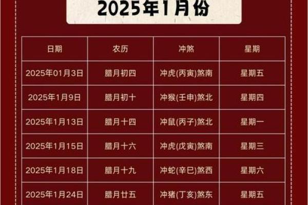5月求子吉日(五月求嗣吉日)
