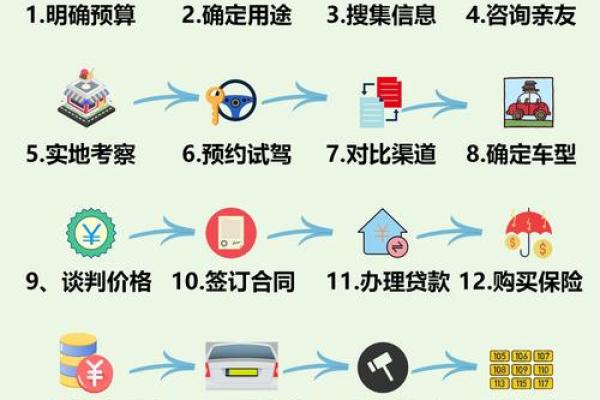 7月份买车的黄道吉日查询