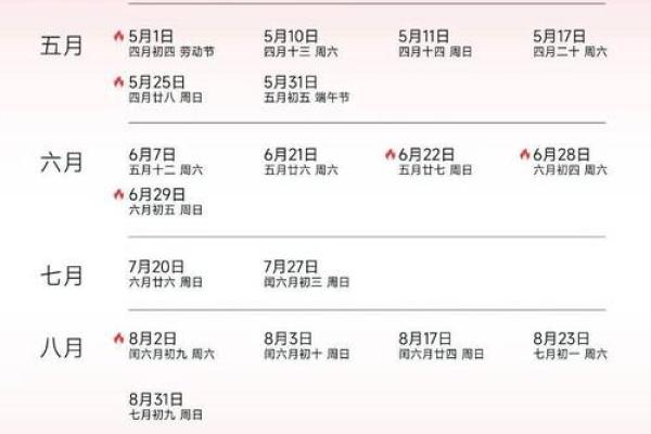 2025年7月12日适合结婚吗(2025年7月6日是什么日子)
