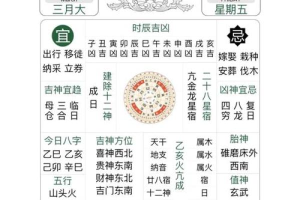 黄道吉日2025年7月结婚吉日(2025年7月日历表)