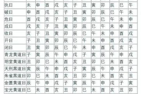 7月安门吉日一览表(7月安门吉日一览表大全)