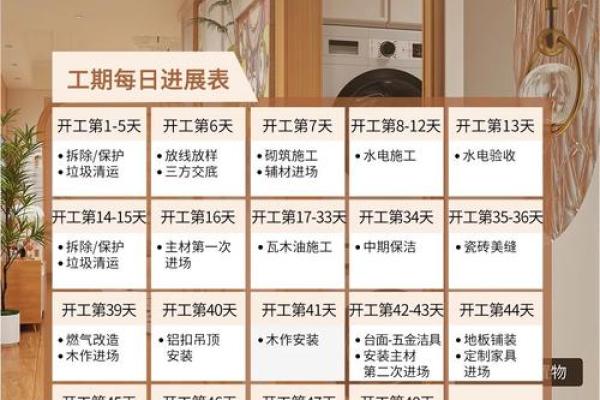 7月装修房子吉日