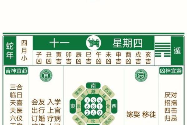 5月份装修的黄道吉日