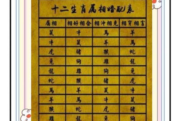 7月份适合结婚的黄道吉日