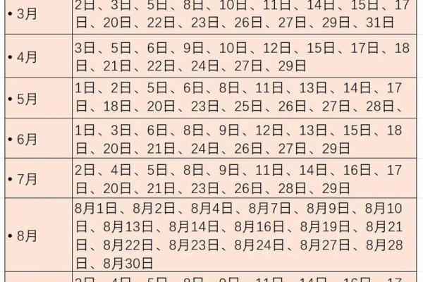 7月的黄道吉日查询
