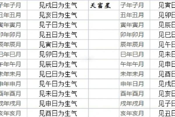 7月开业黄道吉日查询(7月开业黄道吉日查询表)