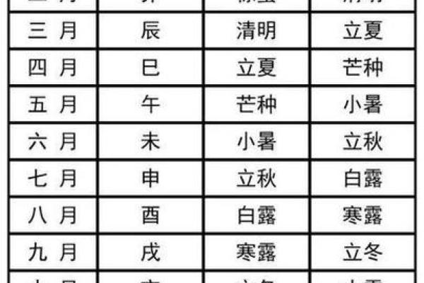 7月份安门的黄道吉日查询