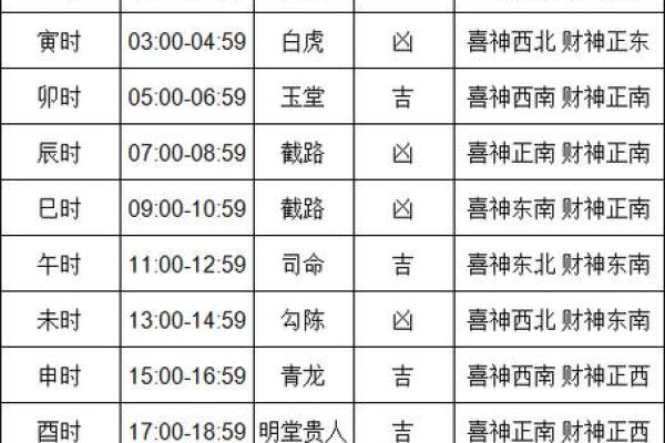 7月份搬家的黄道吉日查询