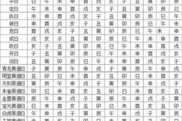 7月26日黄道吉日查询