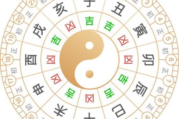 7月份安床吉日吉时