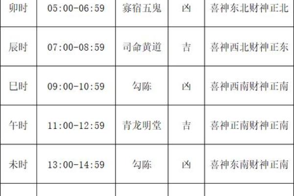 2025年7月24日搬家黄道吉日(2025年7月25日适合搬家吗)