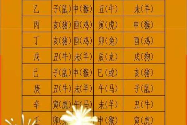 5月安门黄道吉日哪几天