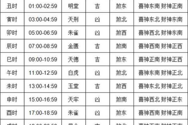 7月搬家的黄道吉日查询