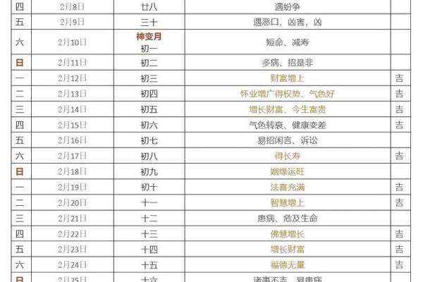 5月适合理发的黄道吉日