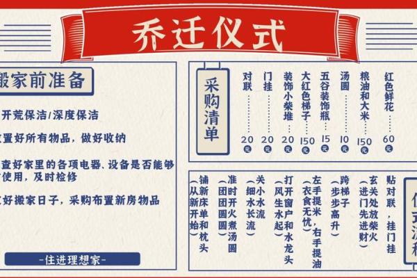 2025年7月乔迁入宅吉日详解(17号搬家吉时)