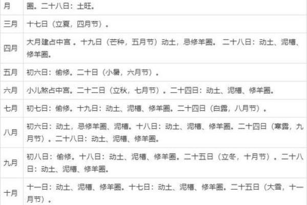 7月份动土吉日