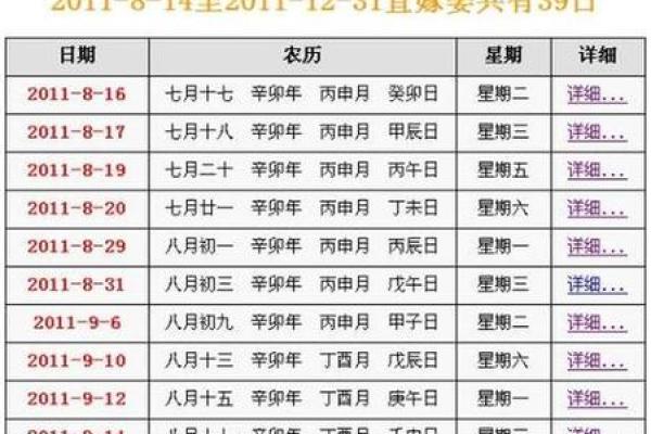 7月份黄道吉日2025年查询结婚时间是几号