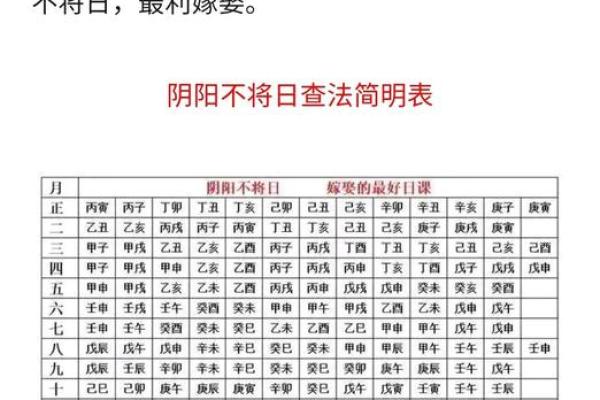 7月黄道吉日结婚吉日