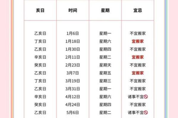 4月搬家的好日子
