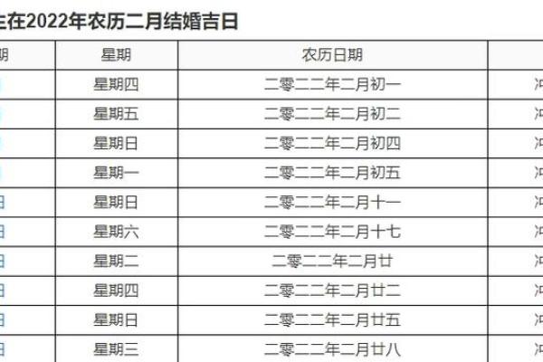 7月份宜嫁娶的黄道吉日(7月适合嫁娶的日子)