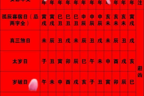 6月订婚吉日一览表