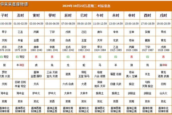 7月13日黄道吉日查询(7月13日黄道吉时查询)