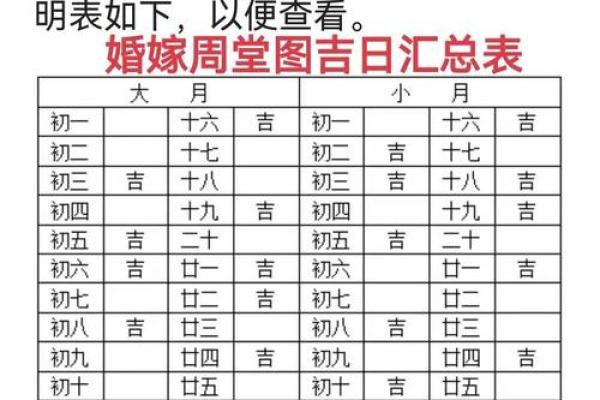6月份结婚最佳的日期