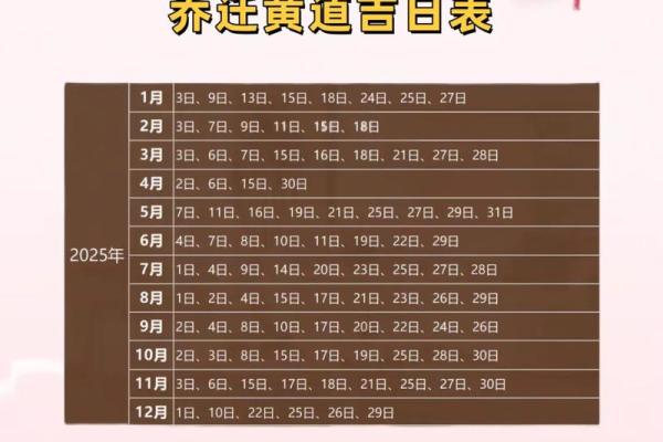 7月适合搬家的日子有哪几天(7月适合搬家的日子2025)