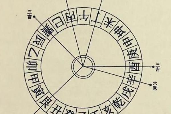 4月下葬哪天好