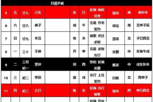 4月5月哪天搬家吉日(四月五号搬家吉时)