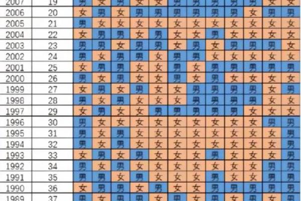 2025年7月8日结婚最佳时间(2025年7月25日结婚吉时)