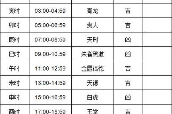 5月6日黄历吉日查询(5月6日黄历吉日查询表)