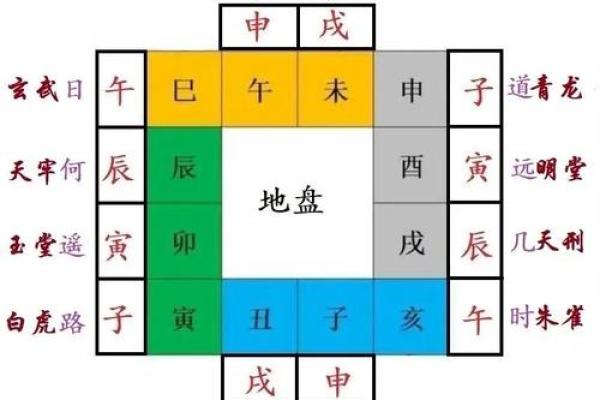 7月27日黄历吉日查询