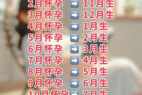 7月份生宝宝吉日