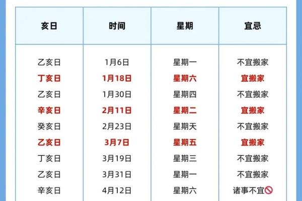 2025年7月搬家入宅吉日(2025年7月适合搬家入宅)