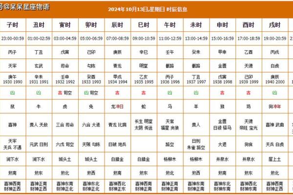 4月13日黄历吉日查询(老黄历黄道吉日查询)