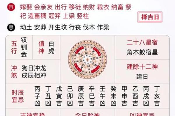 4月13日黄历吉日查询(老黄历黄道吉日查询)