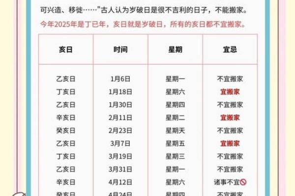 2025年7月最佳日子搬家吉日(2025年7月最佳日子搬家吉日是什么)