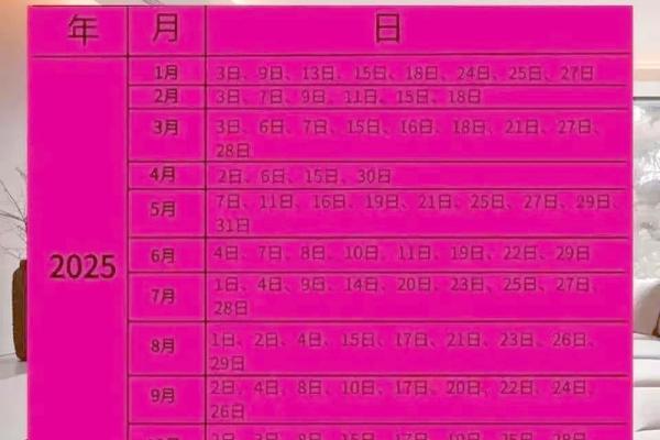 2025年7月份搬家的好日子(2025年7月25适合搬家的日子)