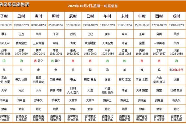 7月17日黄历吉日查询