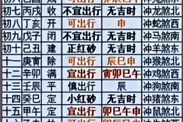 7月17日黄历吉日查询