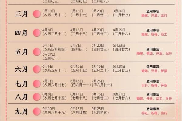 2025年7月动土吉日(2025年7月动土日子) 2025年7月动土吉日(2025年7月动土日子)