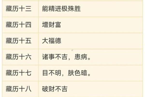 7月份理发吉日一览表(七月份理发黄道吉日2025年)