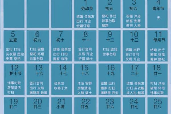 5月份开业吉日查询