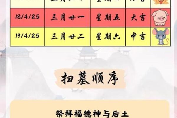 7月份迁坟吉日