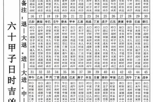2025年8月最佳开工吉日推荐，财运旺盛时辰如何选择