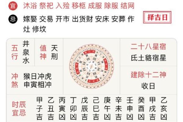 本月动土吉日查询
